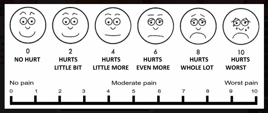 What is Your Pain Tolerance?
